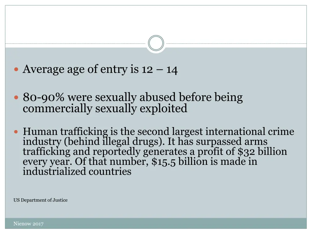 average age of entry is 12 14