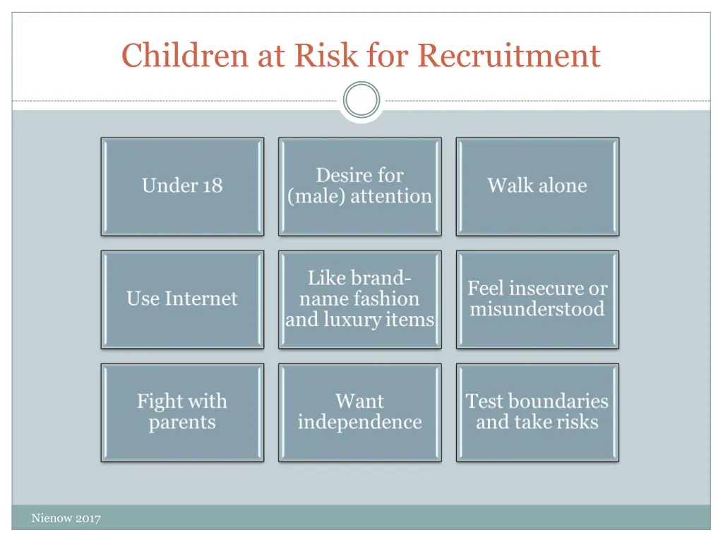 children at risk for recruitment