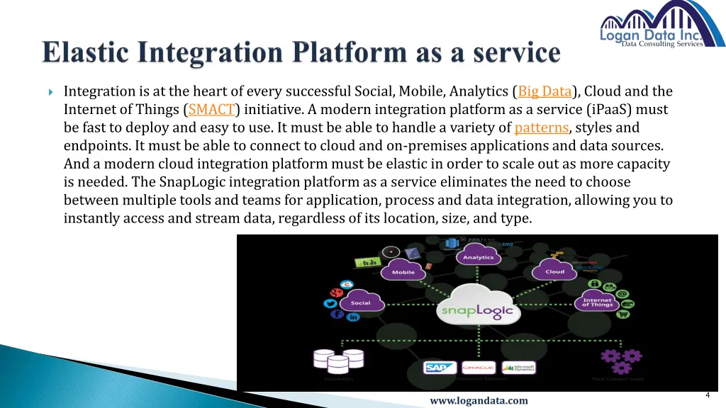 integration is at the heart of every successful