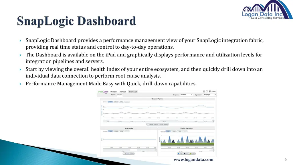 snaplogic dashboard provides a performance