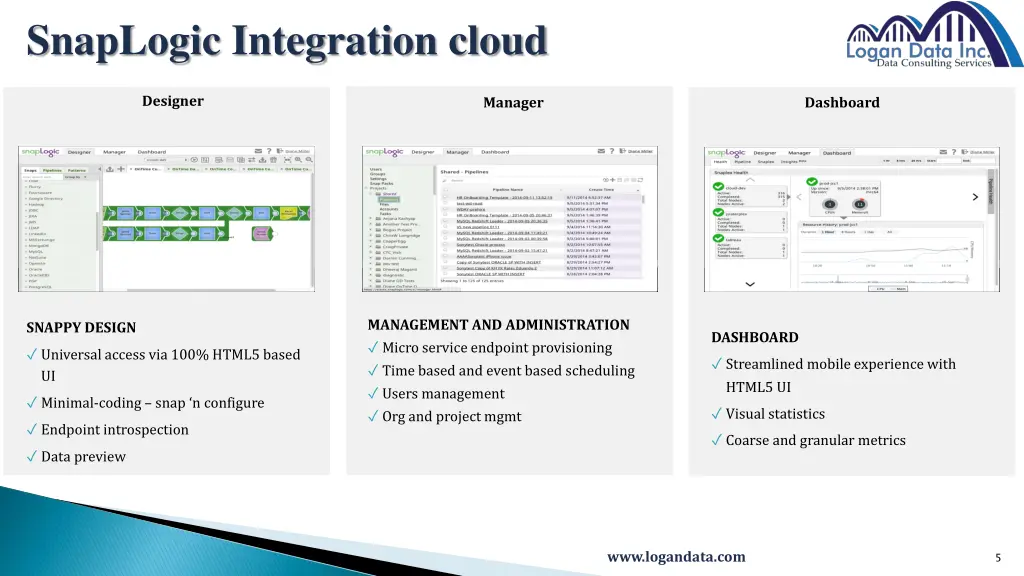 snaplogic integration cloud