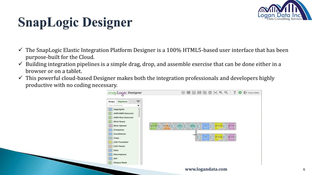 the snaplogic elastic integration platform 1