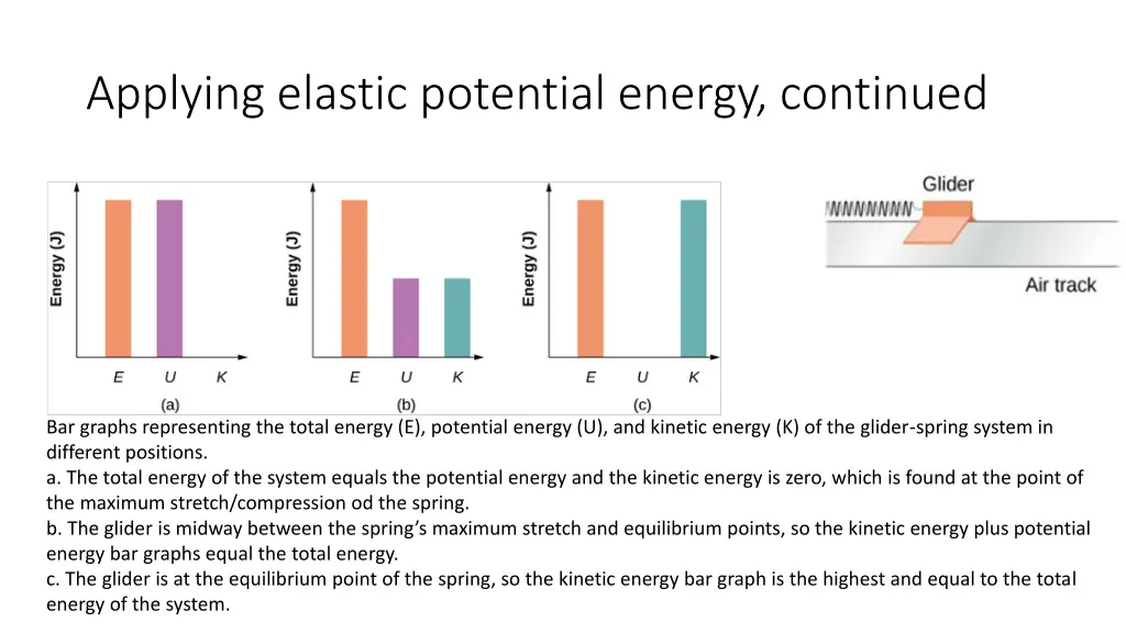 applying elastic potential energy continued