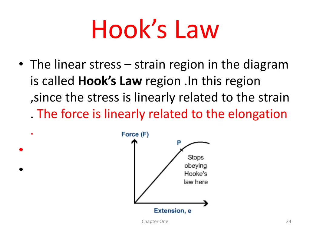 hook s law