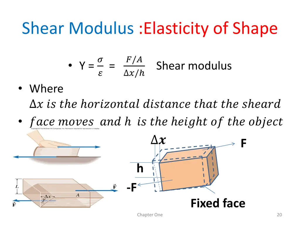 shear modulus elasticity of shape