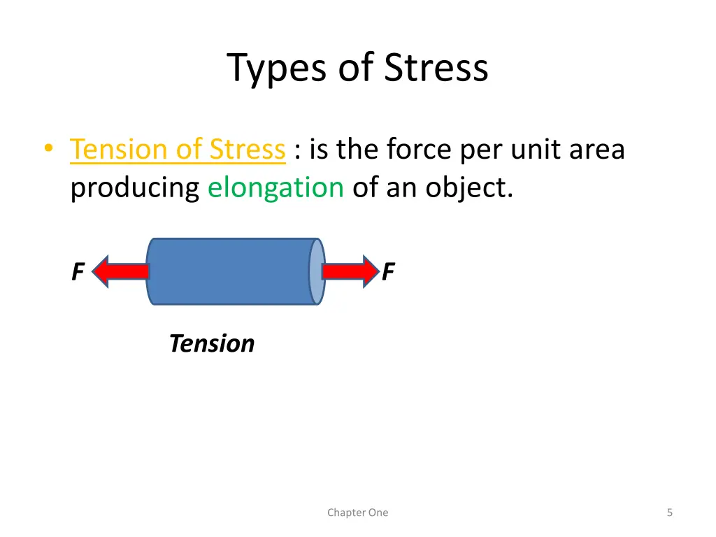 types of stress 1