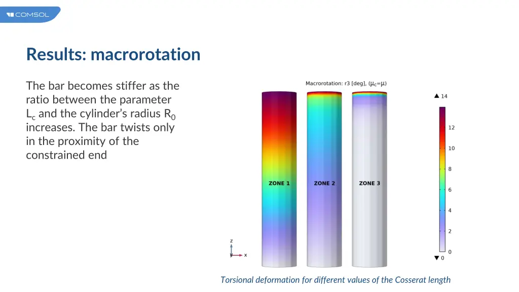 results macrorotation