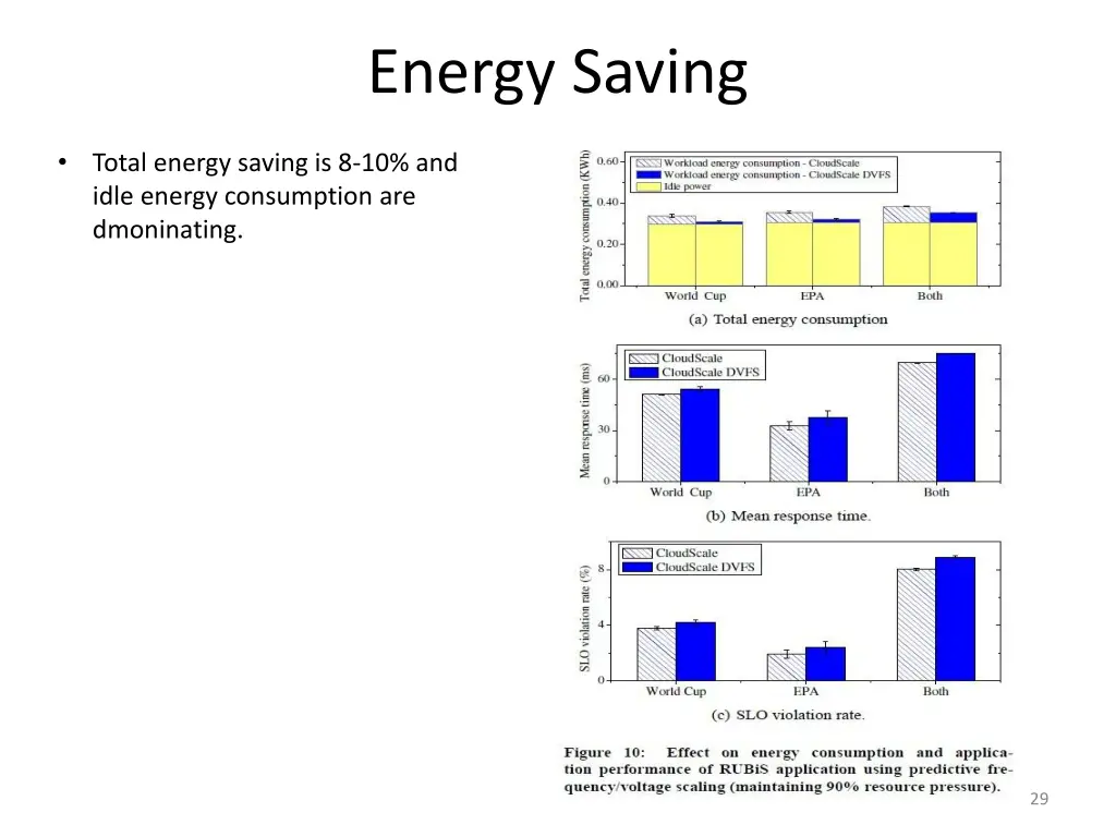 energy saving