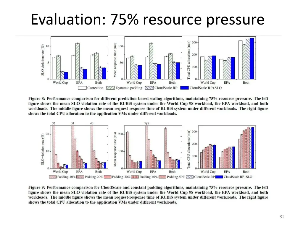 evaluation 75 resource pressure