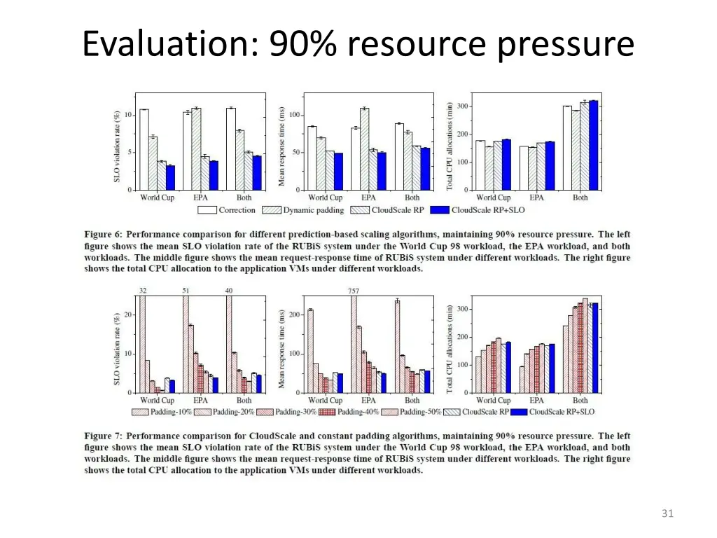 evaluation 90 resource pressure