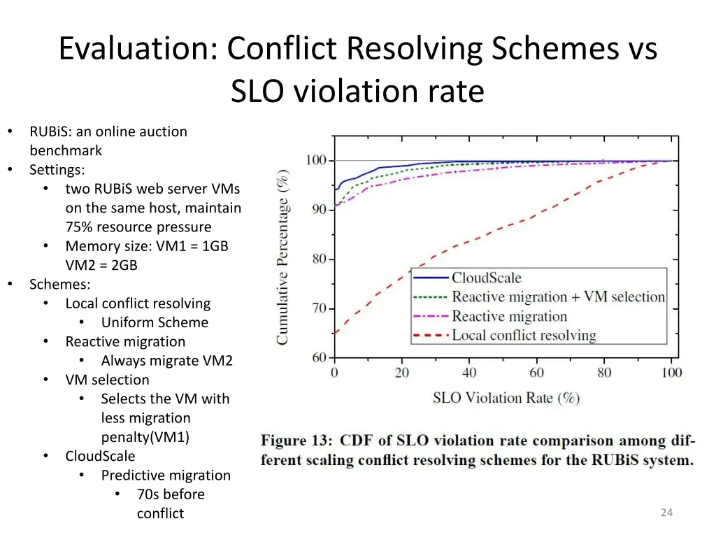 evaluation conflict resolving schemes