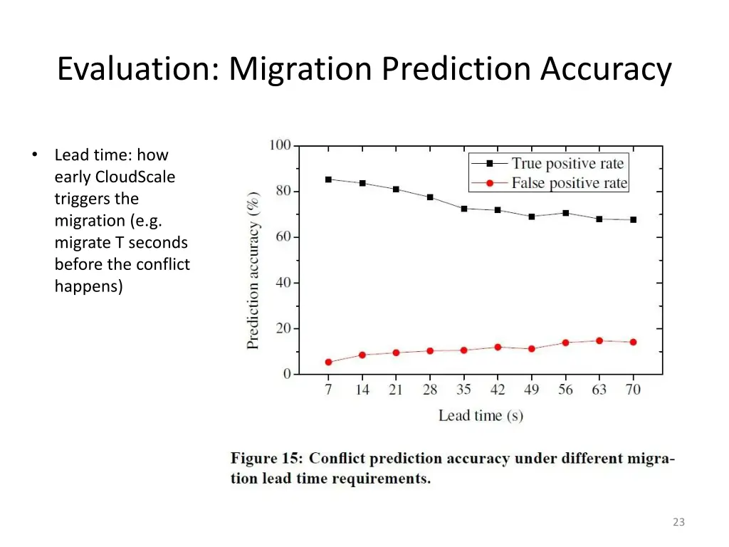 evaluation migration prediction accuracy