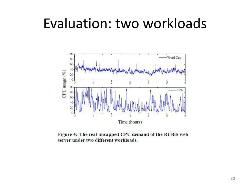 evaluation two workloads