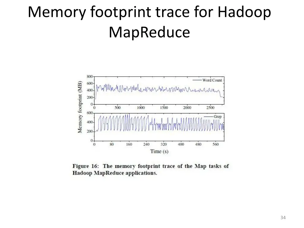 memory footprint trace for hadoop mapreduce