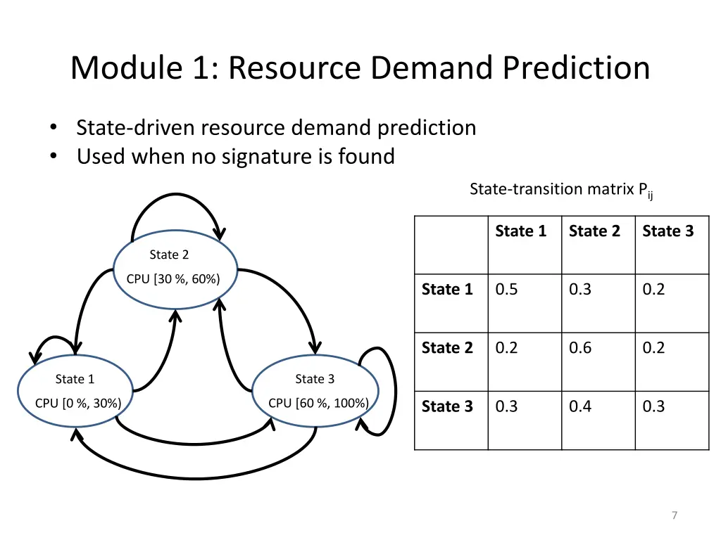 module 1 resource demand prediction 1