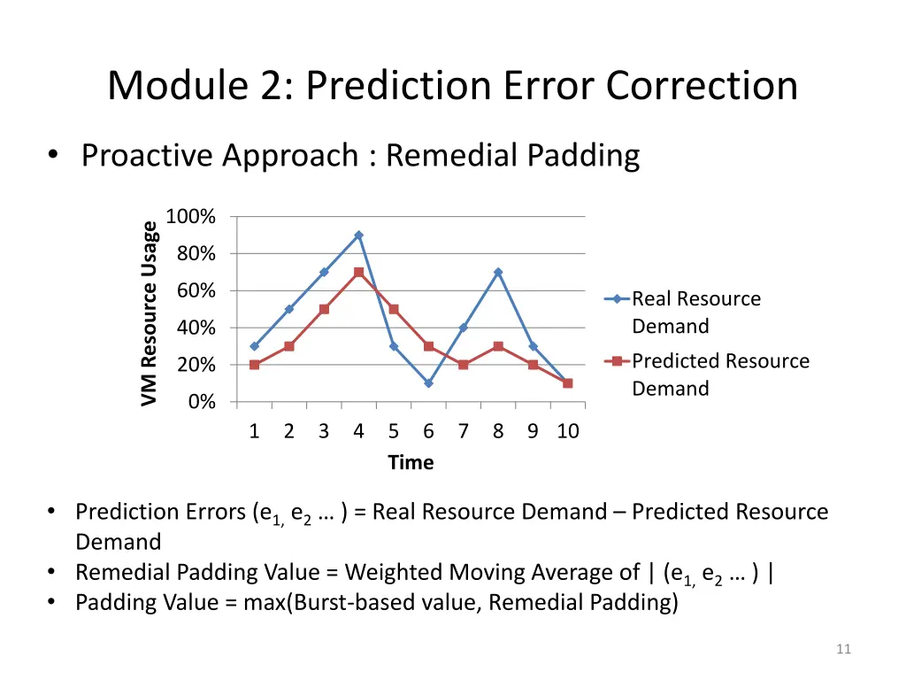 module 2 prediction error correction 1