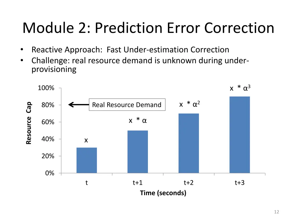 module 2 prediction error correction 2