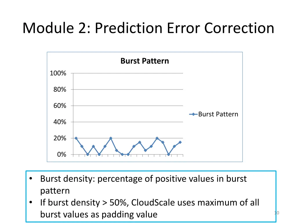 module 2 prediction error correction