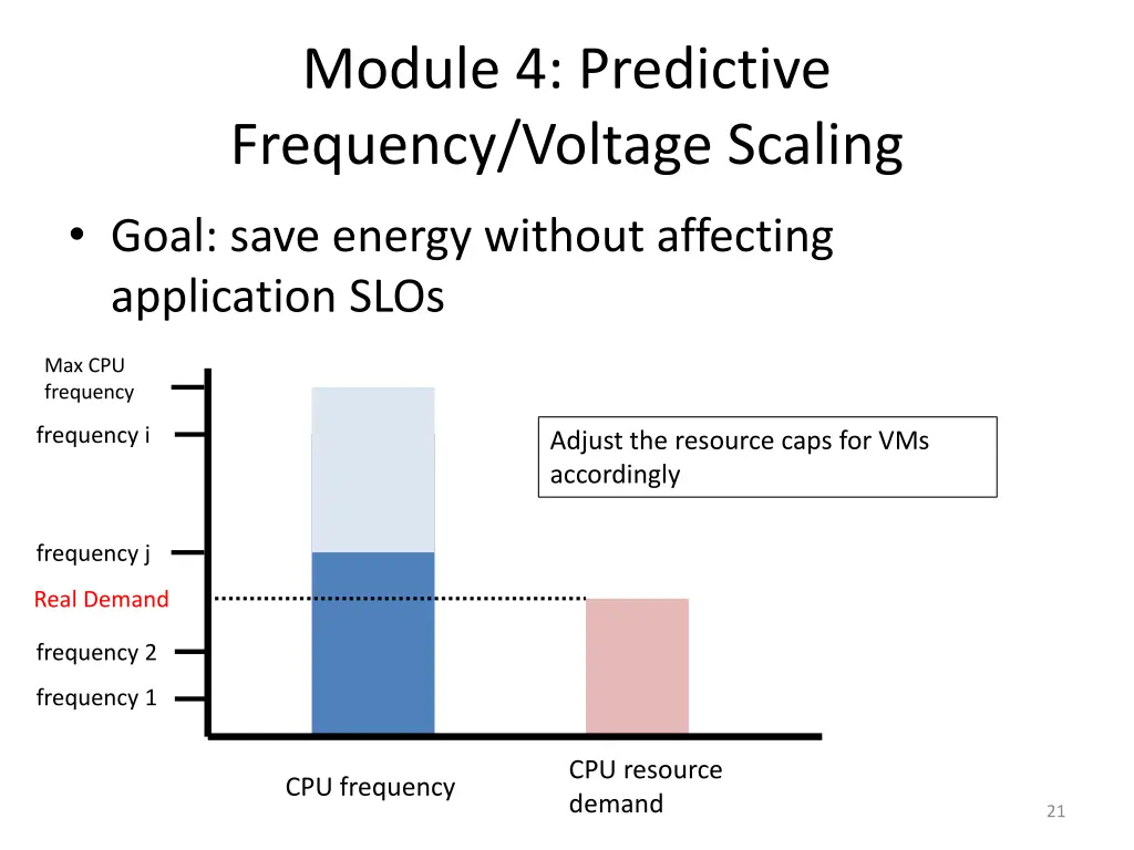 module 4 predictive frequency voltage scaling