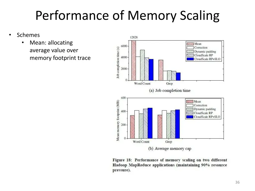 performance of memory scaling