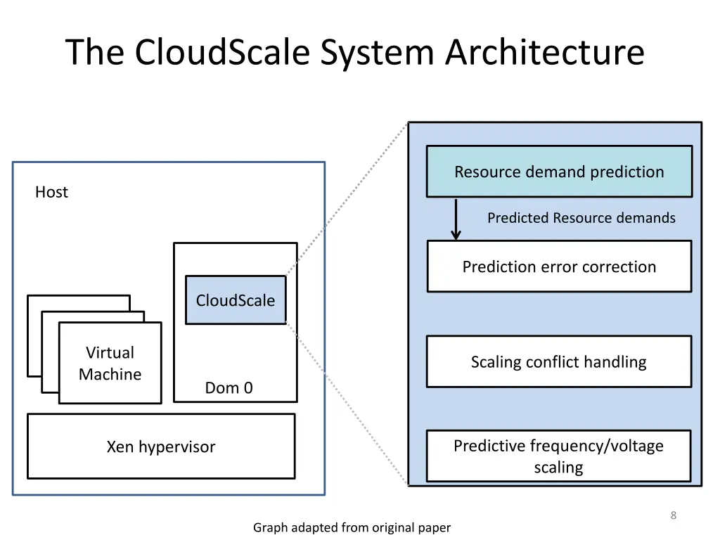 the cloudscale system architecture 1