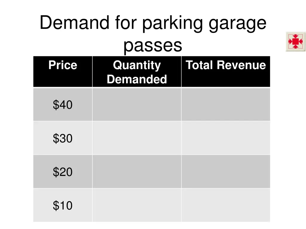 demand for parking garage passes price quantity