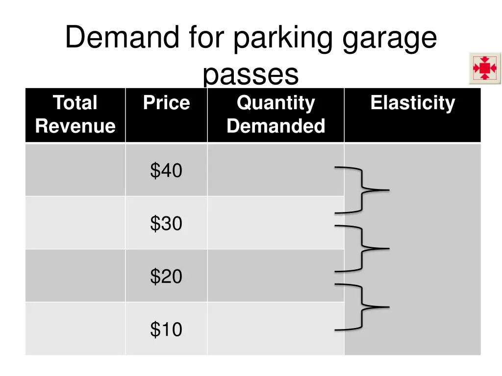 demand for parking garage passes total revenue