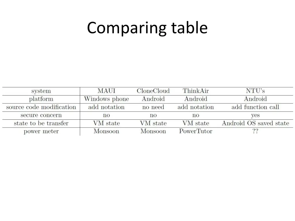 comparing table