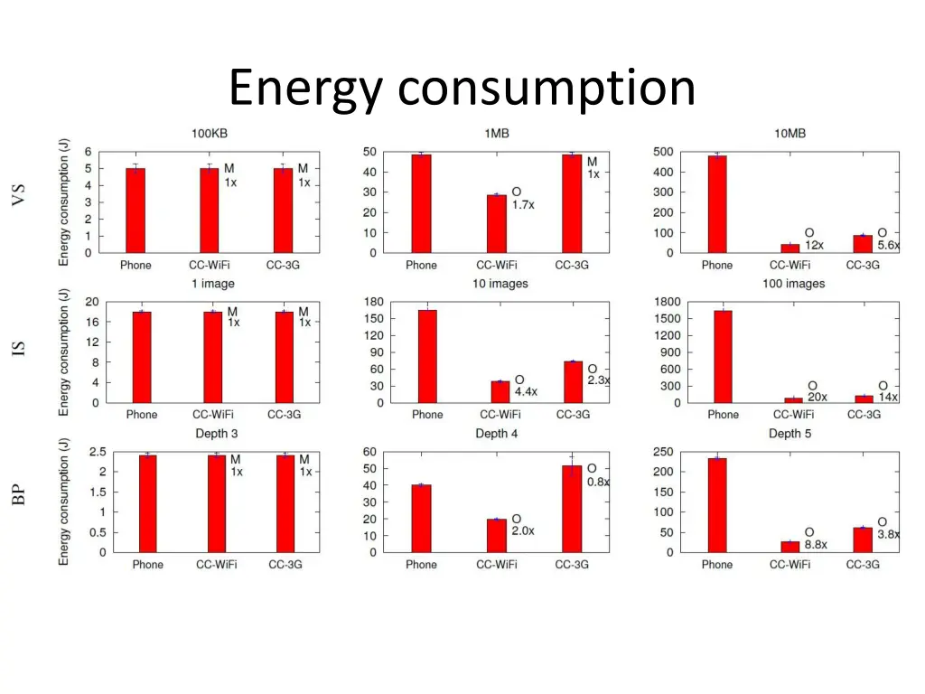 energy consumption