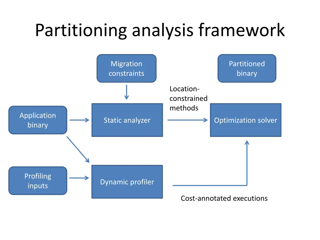 partitioning analysis framework