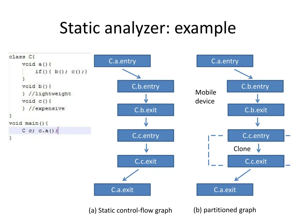 static analyzer example