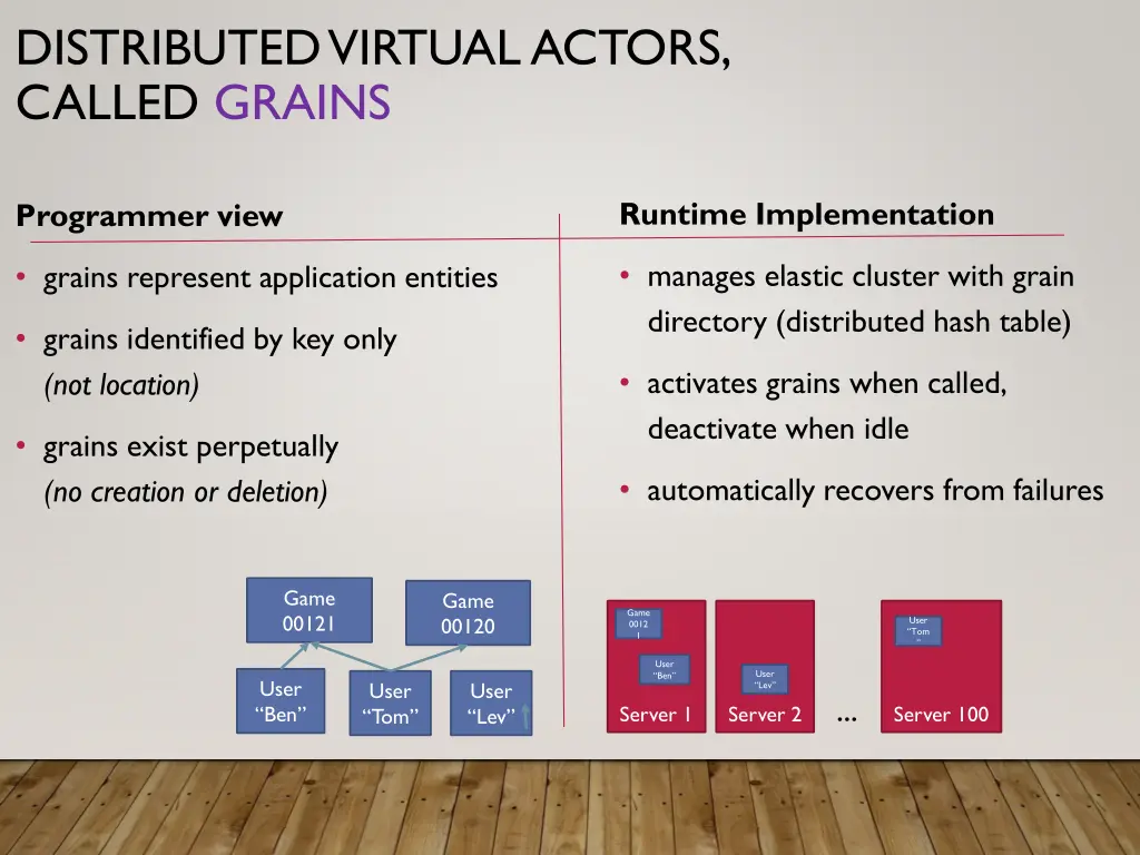 distributed virtual actors called grains