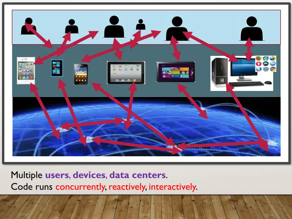 multiple users devices data centers code runs