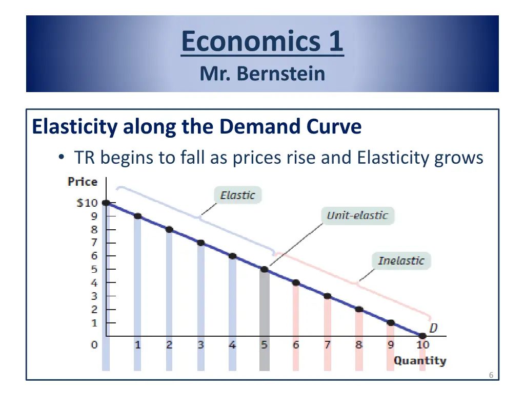 economics 1 mr bernstein 4