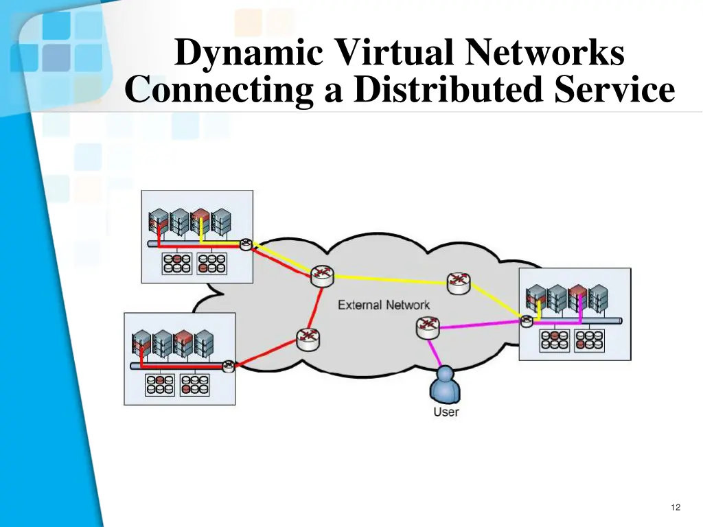 dynamic virtual networks connecting a distributed