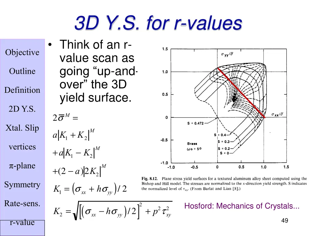 3d y s for r values think of an r value scan