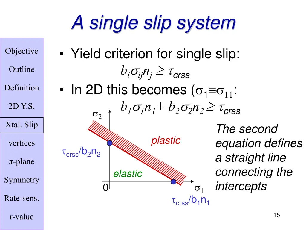 a single slip system