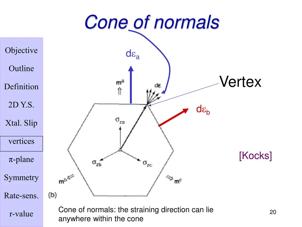 cone of normals