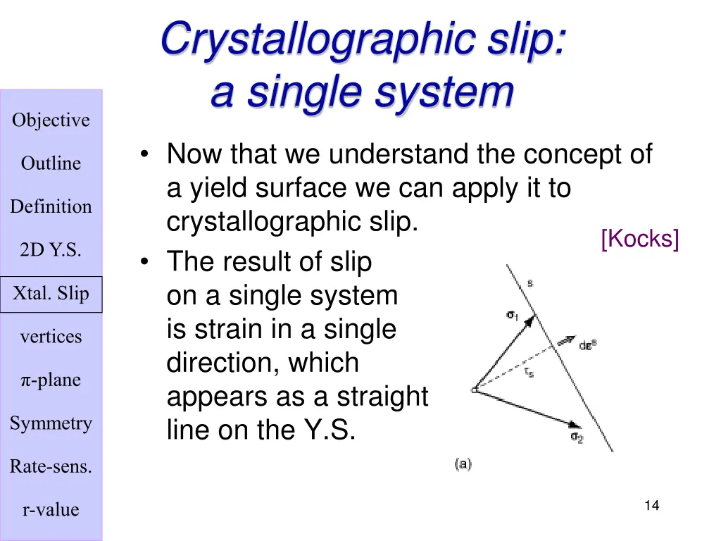 crystallographic slip a single system