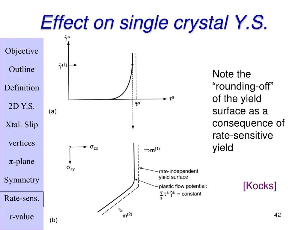 effect on single crystal y s