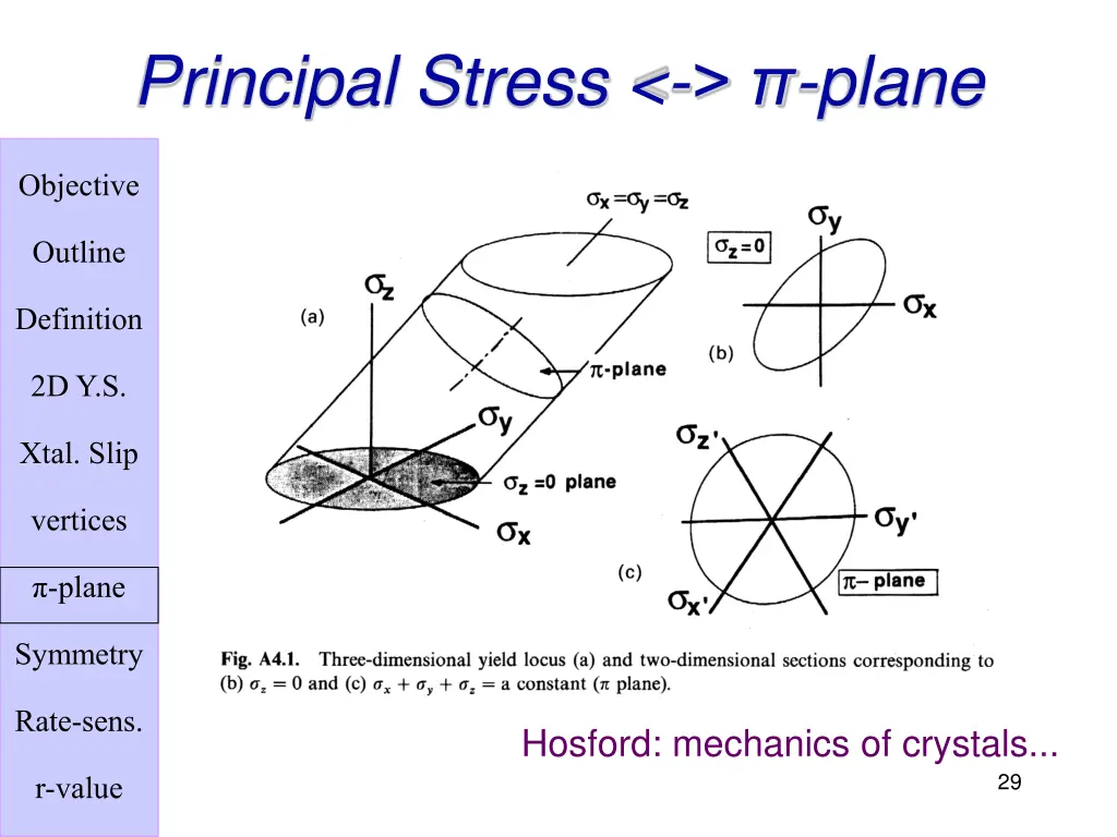 principal stress plane