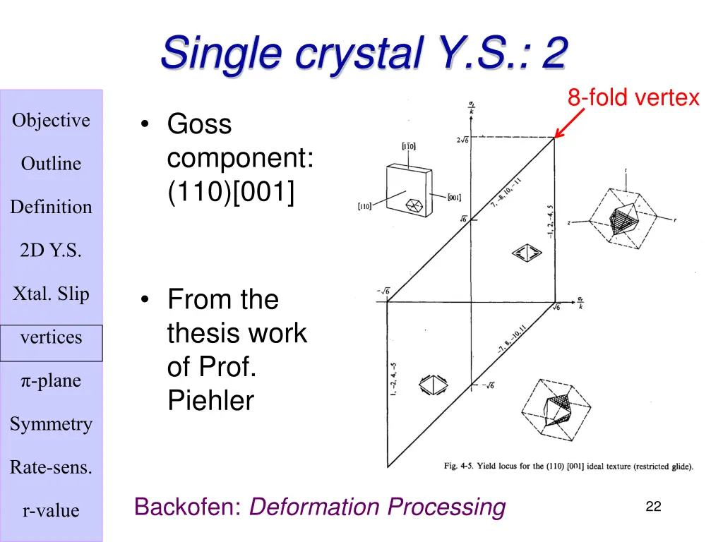 single crystal y s 2