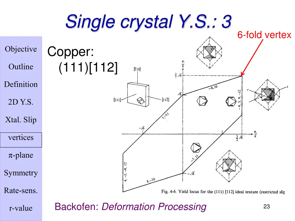 single crystal y s 3