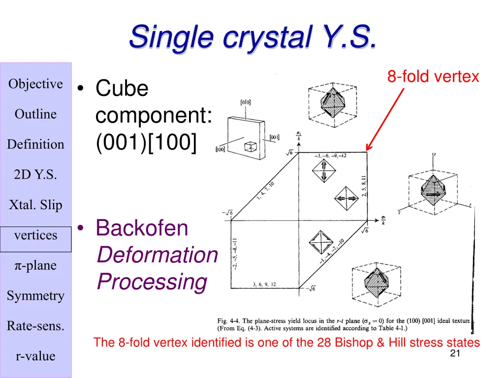 single crystal y s