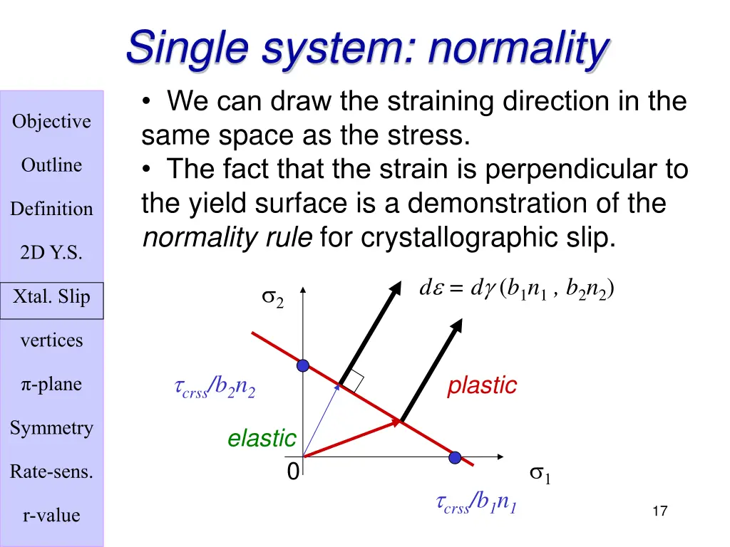 single system normality we can draw the straining