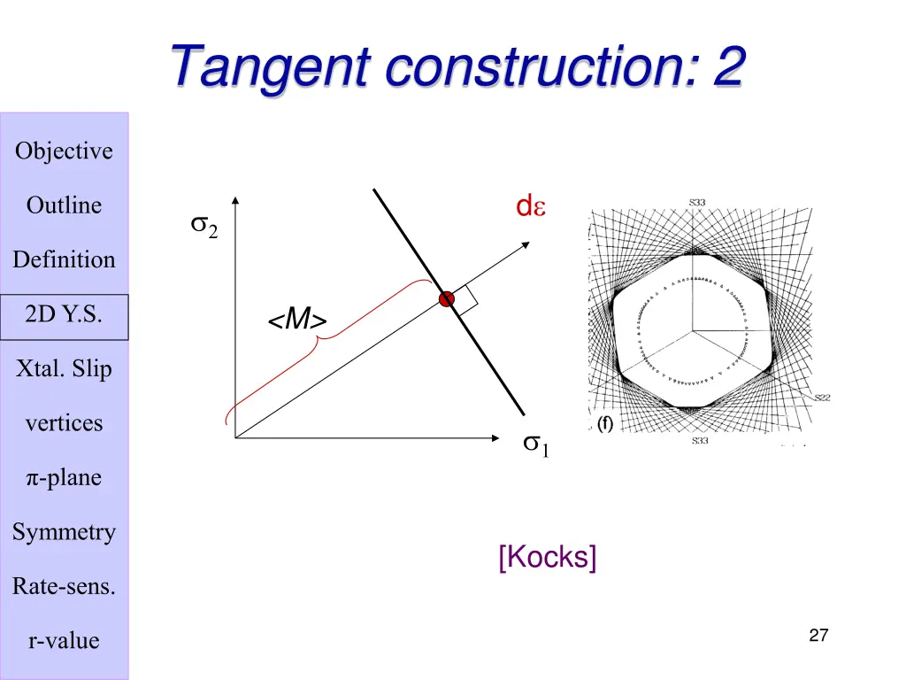 tangent construction 2