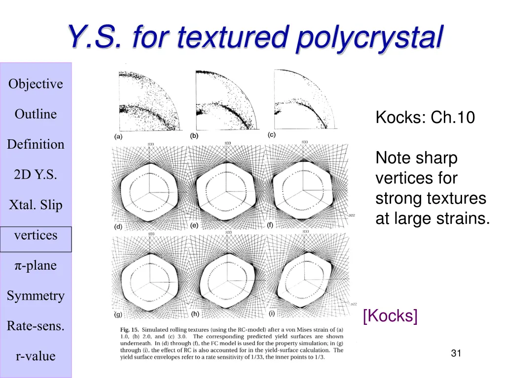 y s for textured polycrystal