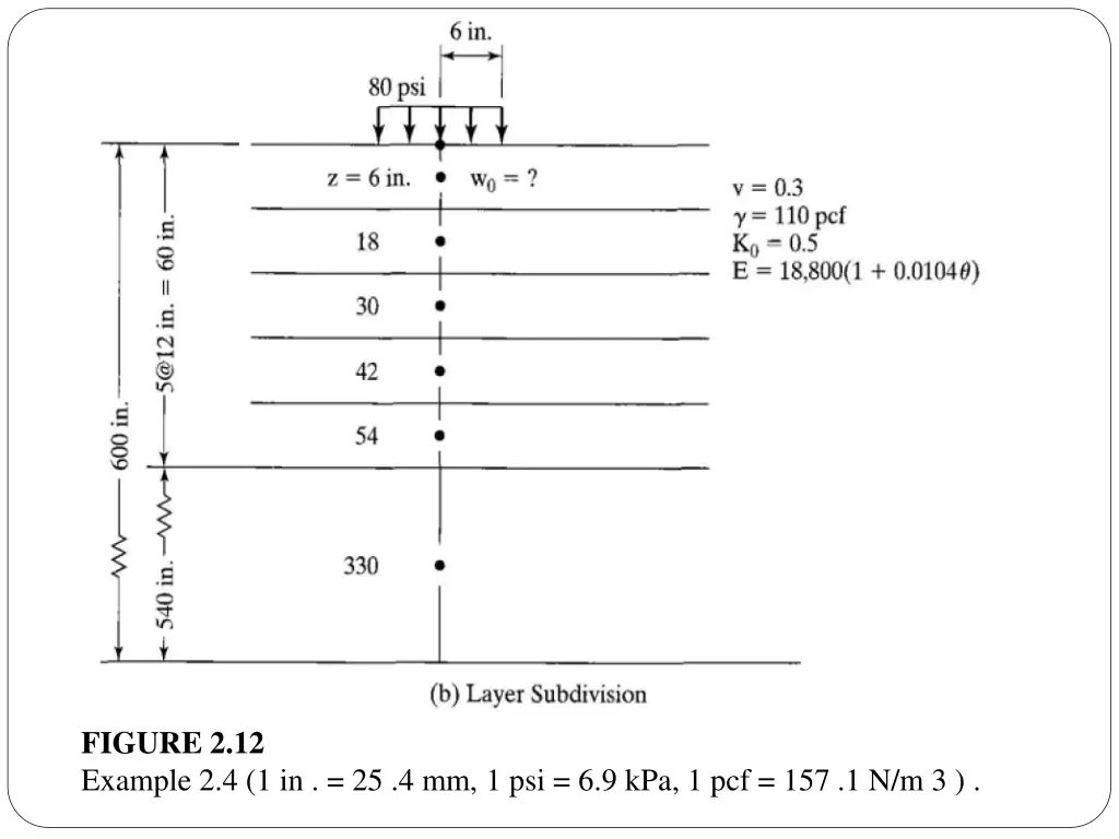 figure 2 12 example