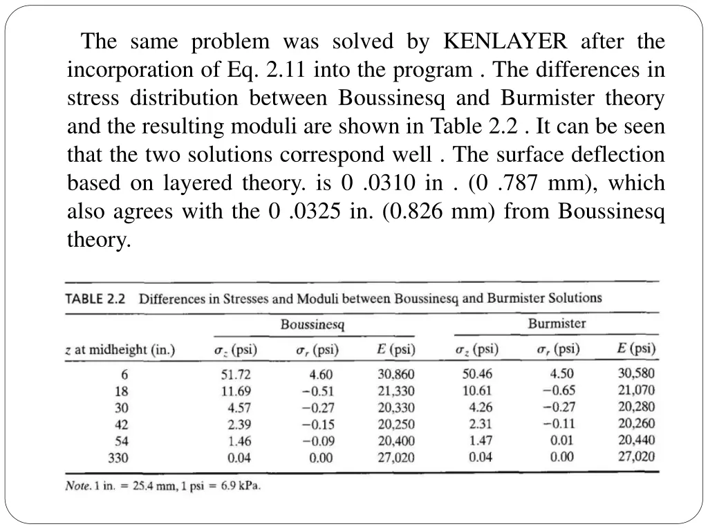 the same problem was solved by kenlayer after