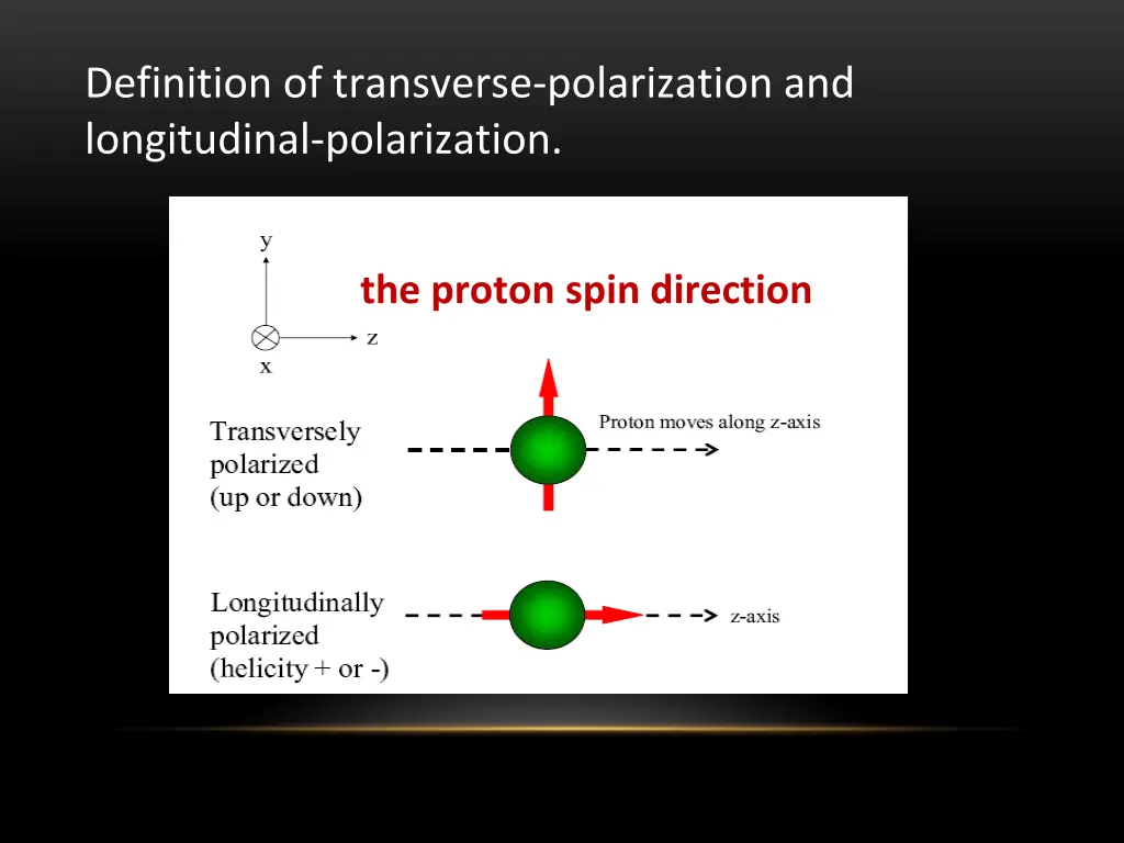 definition of transverse polarization